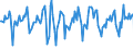 Indicator: Market Hotness:: Median Days on Market in Stanislaus County, CA