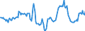 Indicator: Market Hotness:: Median Days on Market in Stanislaus County, CA