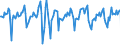 Indicator: Market Hotness:: Median Days on Market in Stanislaus County, CA