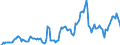 Indicator: Market Hotness: Hotness Rank in Stanislaus County, CA: 