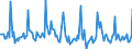 Indicator: Market Hotness: Page View Count per Property: in Stanislaus County, CA