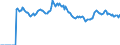 Indicator: Market Hotness: Page View Count per Property: Versus the United States in Stanislaus County, CA