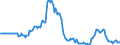 Indicator: Market Hotness: Page View Count per Property: in Stanislaus County, CA
