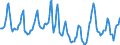 Indicator: Housing Inventory: Median Days on Market: in Stanislaus County, CA