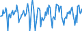 Indicator: Housing Inventory: Median Days on Market: Month-Over-Month in Stanislaus County, CA