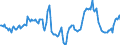 Indicator: Housing Inventory: Median Days on Market: Year-Over-Year in Stanislaus County, CA