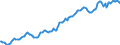 Indicator: Housing Inventory: Median: Listing Price in Stanislaus County, CA