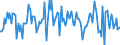 Indicator: Housing Inventory: Median: Listing Price Month-Over-Month in Stanislaus County, CA