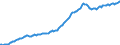 Indicator: Housing Inventory: Median: Listing Price per Square Feet in Stanislaus County, CA