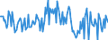 Indicator: Housing Inventory: Median: Listing Price per Square Feet Month-Over-Month in Stanislaus County, CA