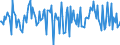 Indicator: Housing Inventory: Median: Home Size in Square Feet Month-Over-Month in Stanislaus County, CA