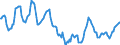 Indicator: Housing Inventory: Active Listing Count: in Sutter County, CA