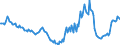 Indicator: Housing Inventory: Active Listing Count: Year-Over-Year in Sutter County, CA