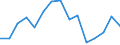 Indicator: Housing Inventory: Active Listing Count: r Sutter County, CA