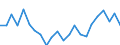 Indicator: Housing Inventory: Active Listing Count: CA