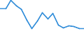 Indicator: Housing Inventory: Active Listing Count: enses Known to Law Enforcement in Sutter County, CA