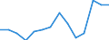 Indicator: Housing Inventory: Active Listing Count: estimate) in Sutter County, CA