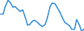 Indicator: Housing Inventory: Active Listing Count: 