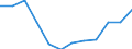 Indicator: Housing Inventory: Active Listing Count: year estimate) for Sutter County, CA (DISCONTINUED)