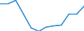 Indicator: Housing Inventory: Active Listing Count: year estimate) for Sutter County, CA