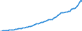 Indicator: Housing Inventory: Active Listing Count: 