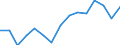 Indicator: Housing Inventory: Active Listing Count: as a Percentage of Households with Children (5-year estimate) in Sutter County, CA