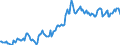 Indicator: Housing Inventory: Average Listing Price: in Sutter County, CA