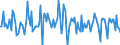 Indicator: Housing Inventory: Average Listing Price: Month-Over-Month in Sutter County, CA