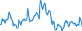 Indicator: Housing Inventory: Average Listing Price: Year-Over-Year in Sutter County, CA