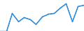 Indicator: Population Estimate,: Total, Not Hispanic or Latino, Two or More Races, Two Races Excluding Some Other Race, and Three or More Races (5-year estimate) in Sutter County, CA