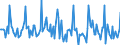 Indicator: Market Hotness:: Median Days on Market in Sutter County, CA