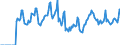 Indicator: Market Hotness:: Median Days on Market in Sutter County, CA