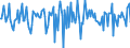 Indicator: Market Hotness:: Median Days on Market Versus the United States in Sutter County, CA