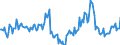 Indicator: Market Hotness:: Median Days on Market in Sutter County, CA