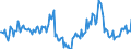 Indicator: Market Hotness:: Median Days on Market Day in Sutter County, CA