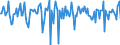 Indicator: Market Hotness:: Median Days on Market in Sutter County, CA