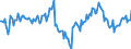 Indicator: Market Hotness:: Median Listing Price Versus the United States in Sutter County, CA