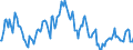 Indicator: Market Hotness:: Median Listing Price in Sutter County, CA