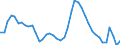 Indicator: Unemployed Persons in Sutter County, CA: 