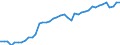 Indicator: Employed Persons in Sutter County, CA: 
