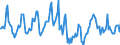 Indicator: Housing Inventory: Median Days on Market: in Sutter County, CA