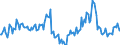 Indicator: Housing Inventory: Median Days on Market: Year-Over-Year in Sutter County, CA