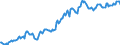 Indicator: Housing Inventory: Median: Listing Price in Sutter County, CA