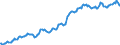 Indicator: Housing Inventory: Median: Listing Price per Square Feet in Sutter County, CA