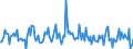 Indicator: Housing Inventory: Median: Listing Price per Square Feet Month-Over-Month in Sutter County, CA