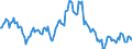 Indicator: Housing Inventory: Median: Listing Price per Square Feet Year-Over-Year in Sutter County, CA