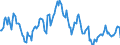 Indicator: Housing Inventory: Median: Listing Price Year-Over-Year in Sutter County, CA