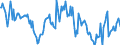 Indicator: Housing Inventory: Median: Home Size in Square Feet in Sutter County, CA