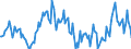 Indicator: Housing Inventory: Median: Home Size in Square Feet Year-Over-Year in Sutter County, CA