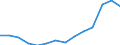 Indicator: Housing Inventory: Active Listing Count: 